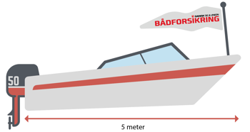 Hvornår er motorbåden er speedbåd?