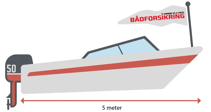 Hvornår er motorbåden er speedbåd?